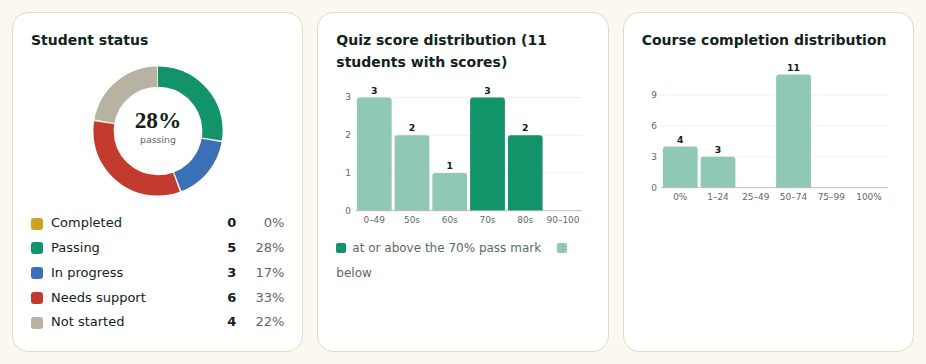Screenshot: Read the charts