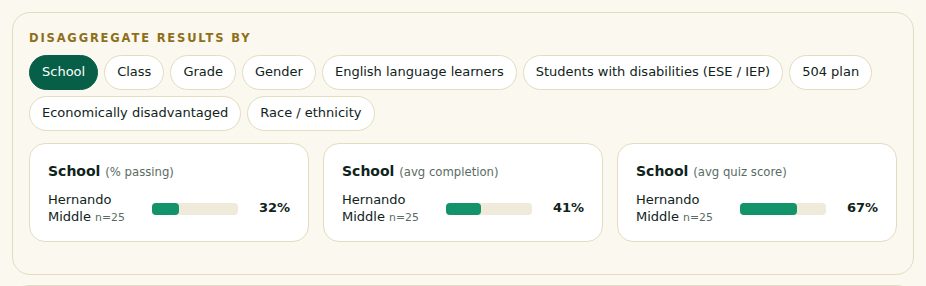 Screenshot: Compare schools and student groups