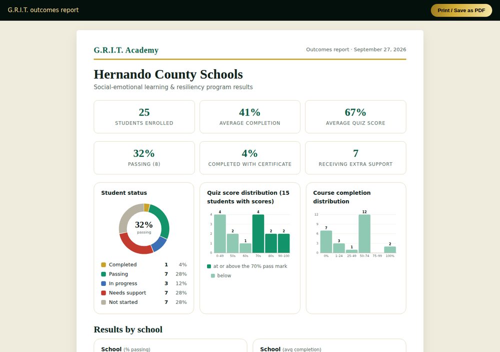 Screenshot: Board, state & accreditation reports